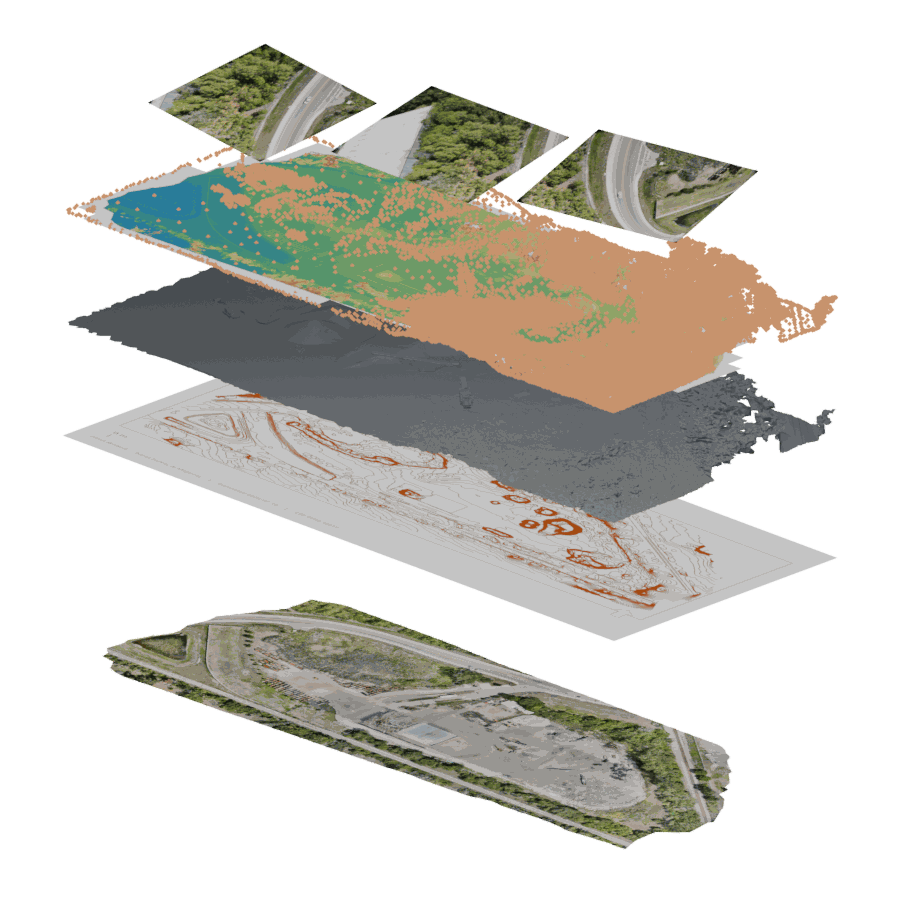 Four deliverable layers — orthomosaic, digital surface model, contours and point cloud — separated into a stack above the GFL site